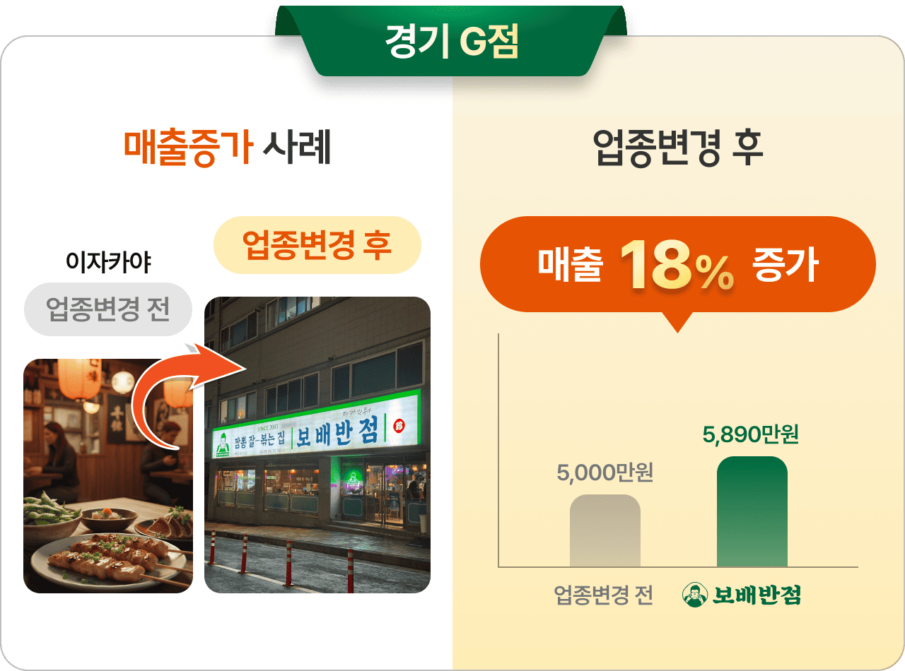 보배반점 매출 상승