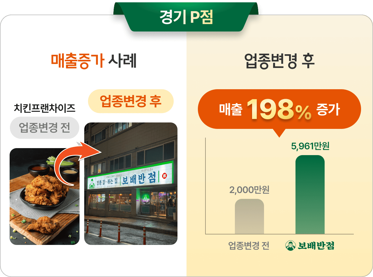 보배반점 매출 상승