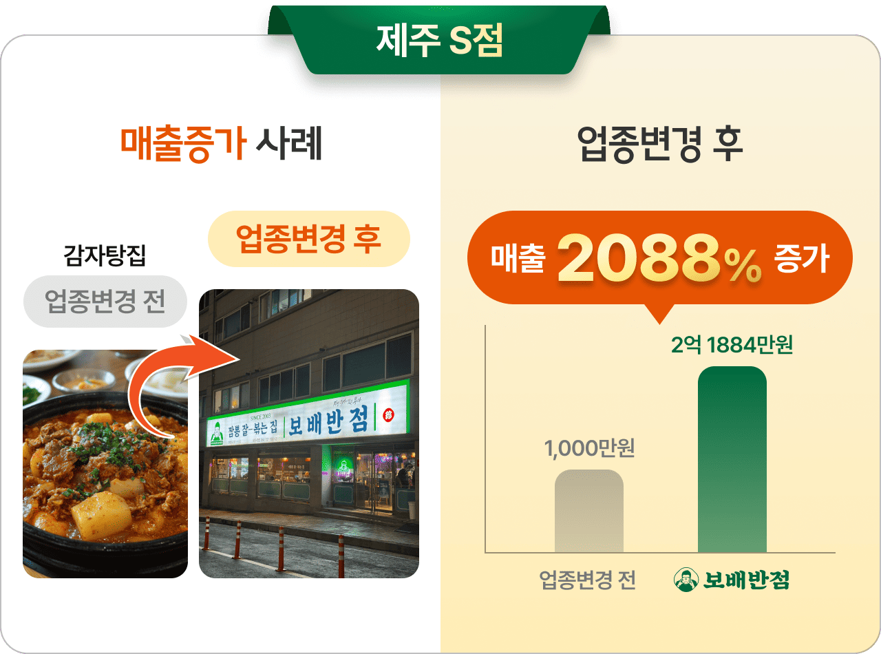 보배반점 매출 상승