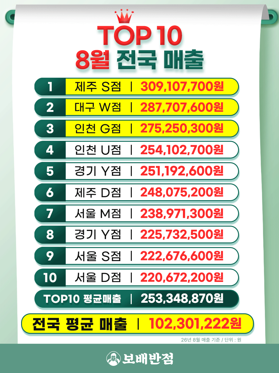 8월 매출